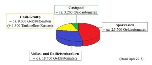 Geldautomaten Cashpool